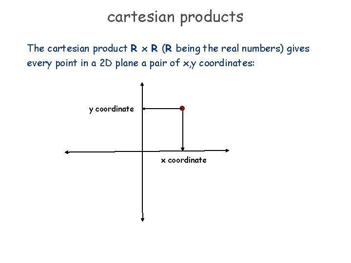 cartesian products The cartesian product R x R (R being the real numbers) gives