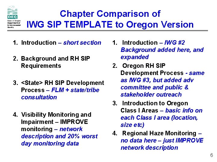 Chapter Comparison of IWG SIP TEMPLATE to Oregon Version 1. Introduction – short section Chapter Comparison of IWG SIP TEMPLATE to Oregon Version 1. Introduction – short section