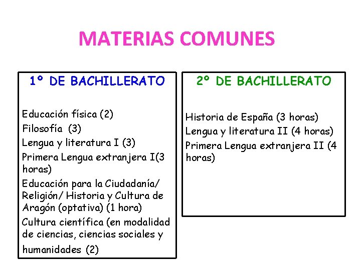 MATERIAS COMUNES 1º DE BACHILLERATO 2º DE BACHILLERATO Educación física (2) Filosofía (3) Lengua