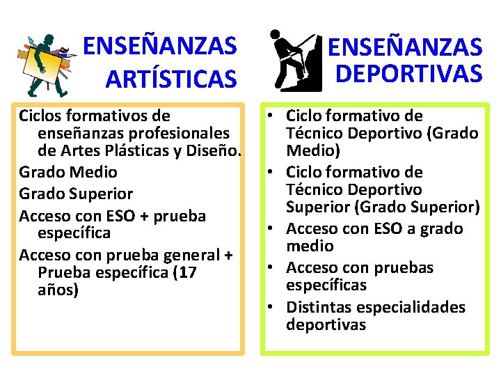 ENSEÑANZAS ARTÍSTICAS ENSEÑANZAS DEPORTIVAS Ciclos formativos de enseñanzas profesionales de Artes Plásticas y Diseño.