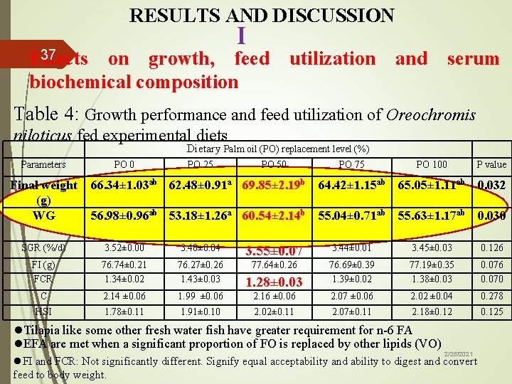 RESULTS AND DISCUSSION I 37 Effects on growth, feed utilization and serum biochemical composition