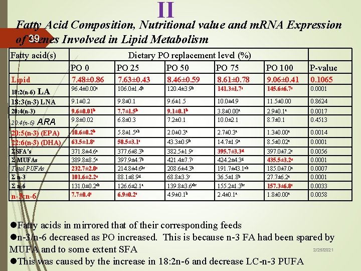 II Fatty Acid Composition, Nutritional value and m. RNA Expression of 39 Genes Involved