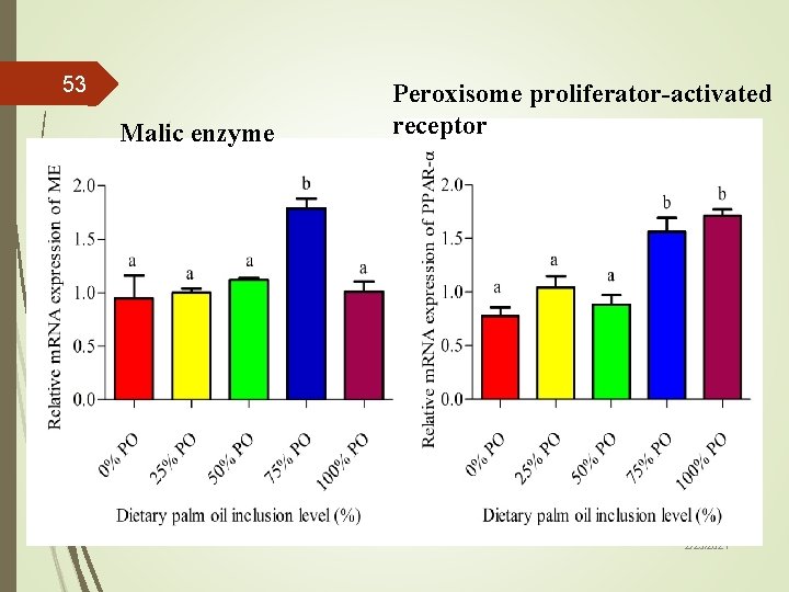 53 Malic enzyme Peroxisome proliferator-activated receptor 2/25/2021 