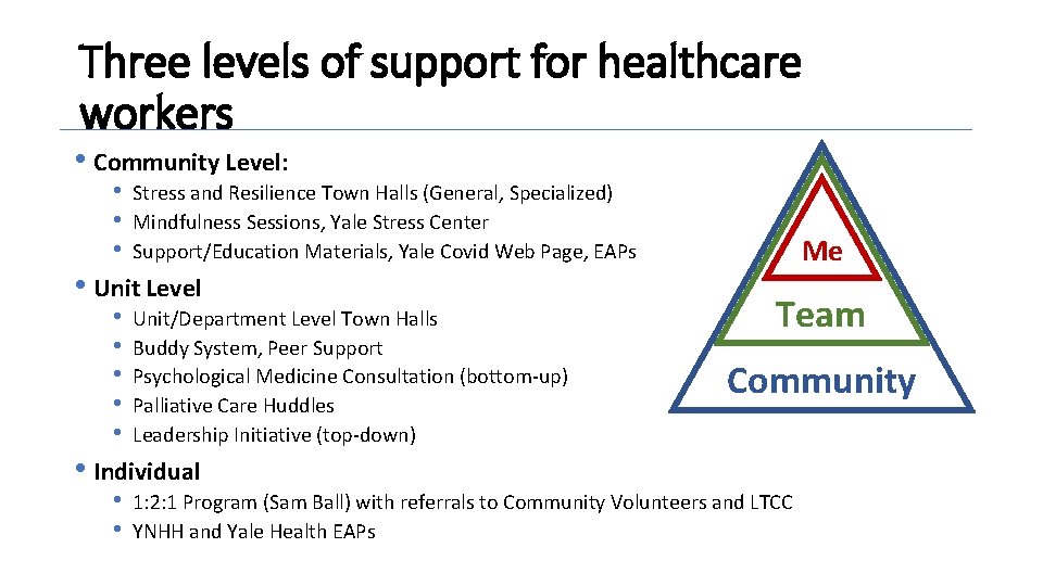 Three levels of support for healthcare workers • Community Level: • • • Stress