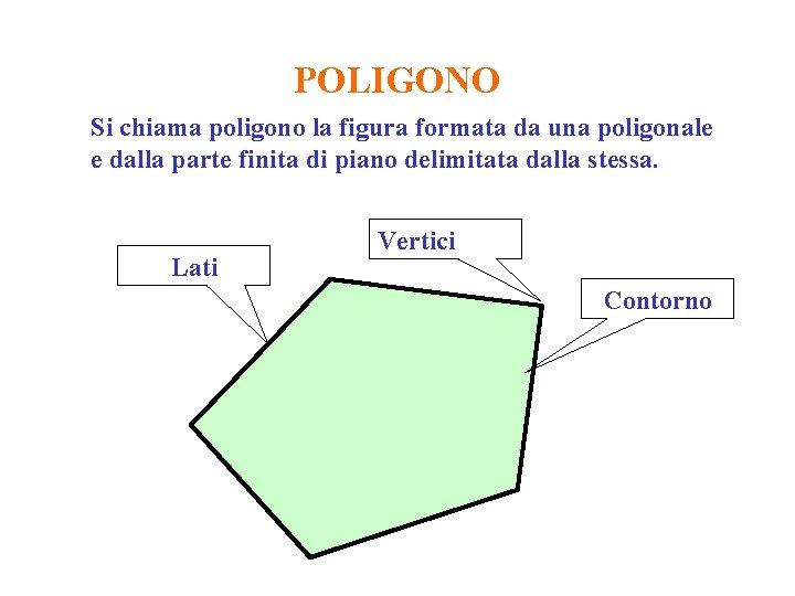 POLIGONO Si chiama poligono la figura formata da una poligonale e dalla parte finita