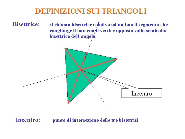 DEFINIZIONI SUI TRIANGOLI Bisettrice: si chiama bisettrice relativa ad un lato il segmento che