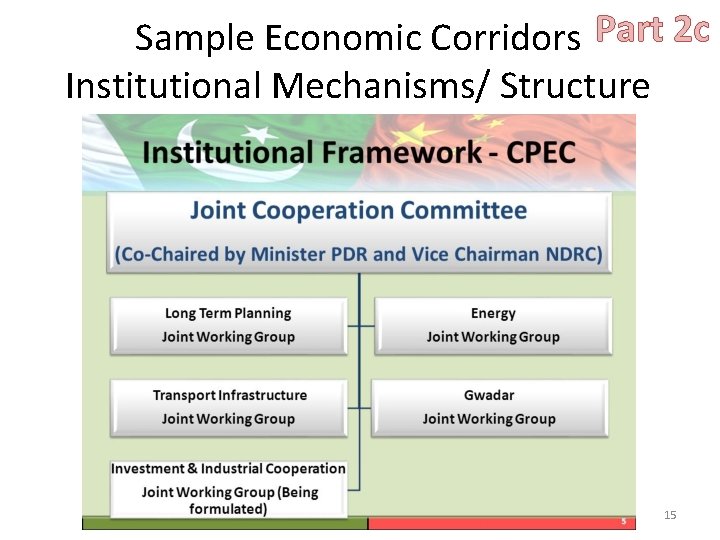 Sample Economic Corridors Part 2 c Institutional Mechanisms/ Structure 15 