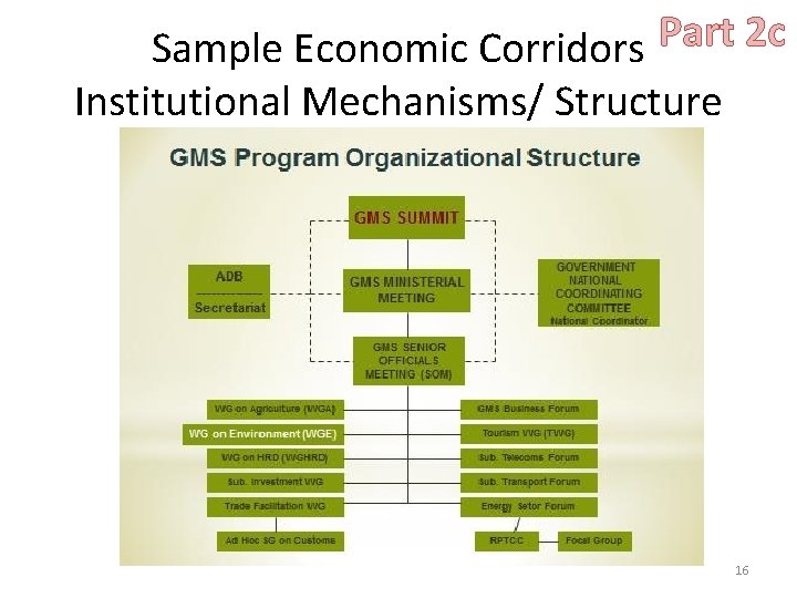 Part 2 c Sample Economic Corridors Institutional Mechanisms/ Structure 16 