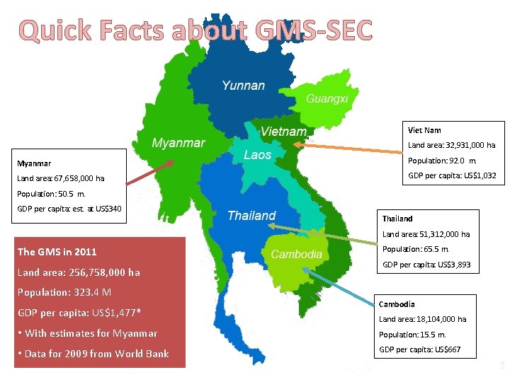 Quick Facts about GMS-SEC Viet Nam Land area: 32, 931, 000 ha Myanmar Population: