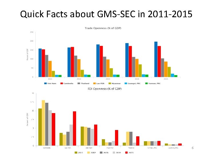 Quick Facts about GMS-SEC in 2011 -2015 6 