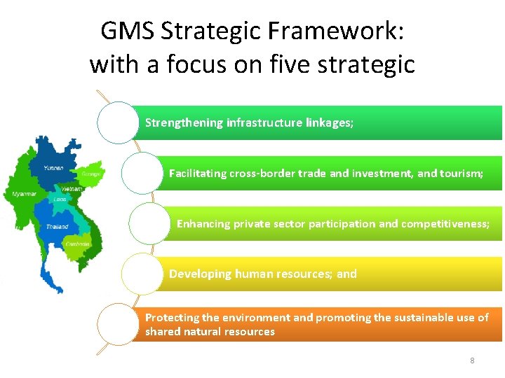 GMS Strategic Framework: with a focus on five strategic Strengthening infrastructure linkages; Facilitating cross-border