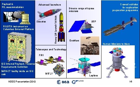 Payload & P/L accommodation Advanced launchers Socrates ROSITA instrument on Columbus External Platform Heavy