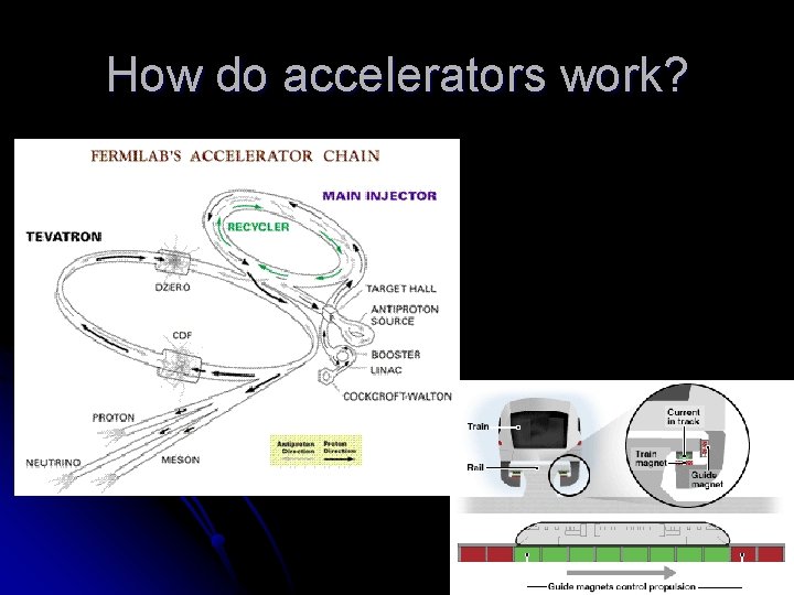 How do accelerators work? 
