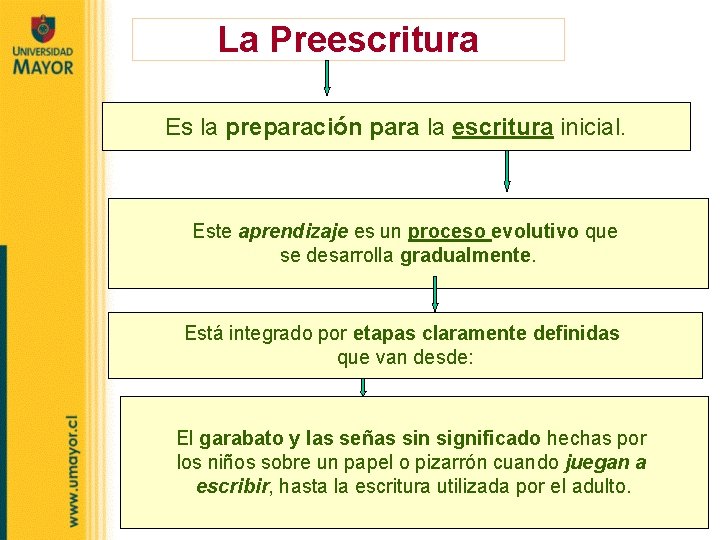 La Preescritura Es la preparación para la escritura inicial. Este aprendizaje es un proceso