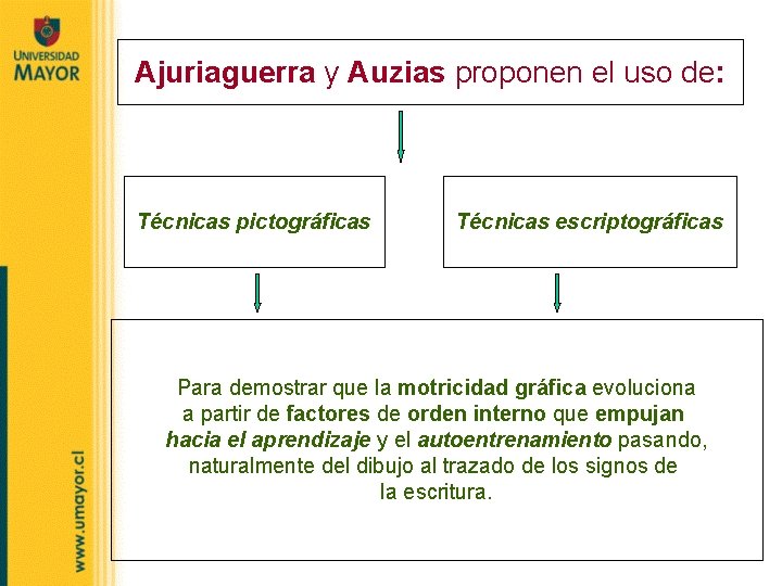 Ajuriaguerra y Auzias proponen el uso de: Técnicas pictográficas Técnicas escriptográficas Para demostrar que