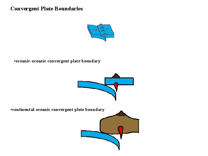 Convergent Plate Boundaries • oceanic-oceanic convergent plate boundary • continental-oceanic convergent plate boundary 