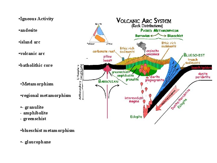  • Igneous Activity • andesite • island arc • volcanic arc • batholithic