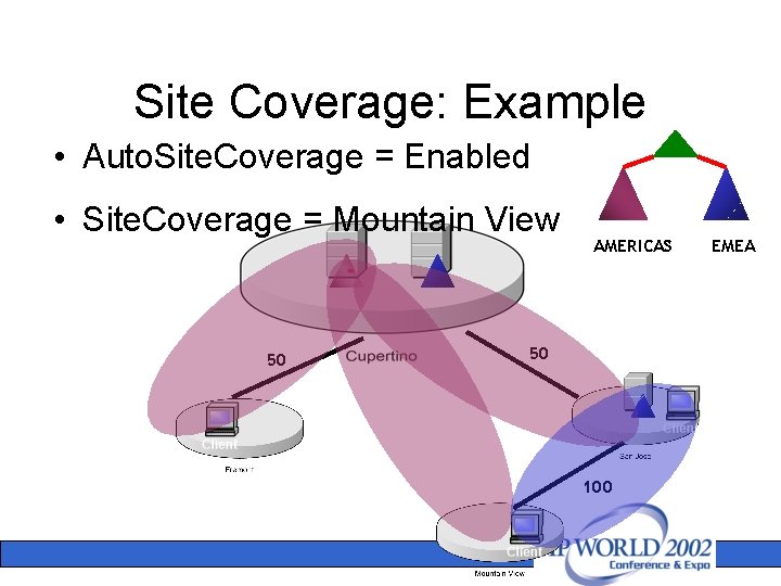 Site Coverage: Example • Auto. Site. Coverage = Enabled • Site. Coverage = Mountain Site Coverage: Example • Auto. Site. Coverage = Enabled • Site. Coverage = Mountain
