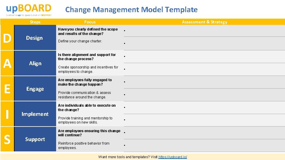 Change Management Model Template Steps D A E I S Design Align Engage Implement