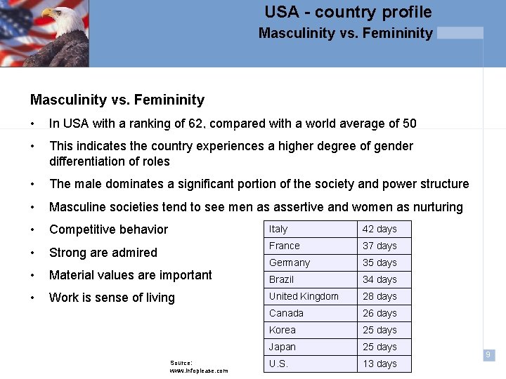 USA - country profile Masculinity vs. Femininity • In USA with a ranking of