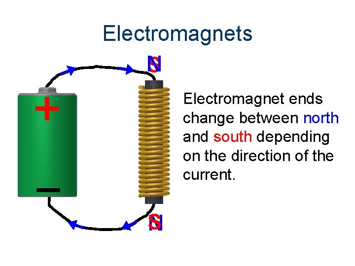 Electromagnets N S Electromagnet ends change between north and south depending on the direction