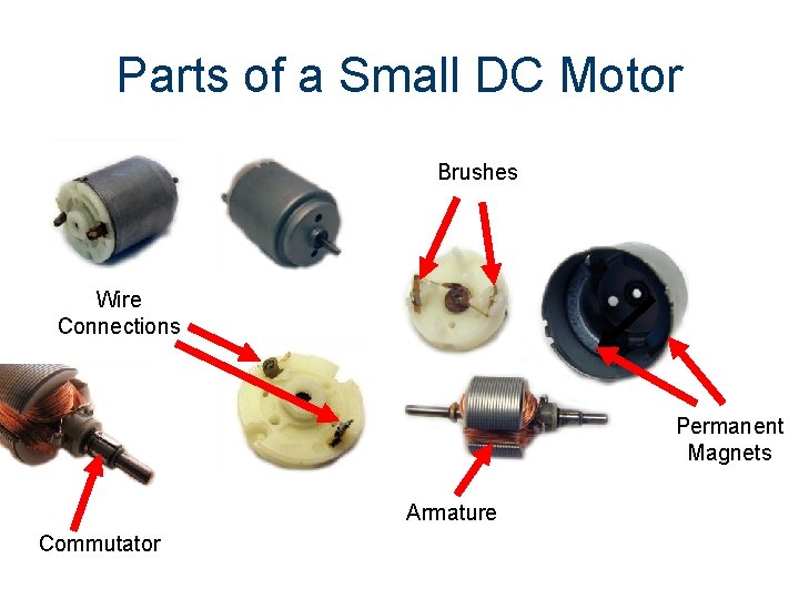 Parts of a Small DC Motor Brushes Wire Connections Permanent Magnets Armature Commutator 