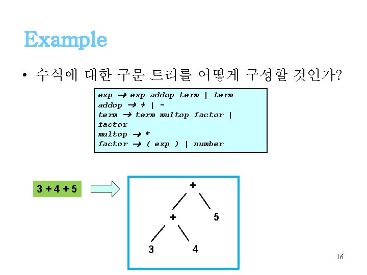 Example • 수식에 대한 구문 트리를 어떻게 구성할 것인가? exp addop term | term