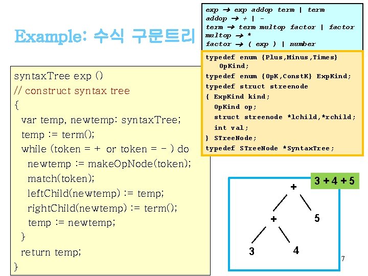 Example: 수식 구문트리 syntax. Tree exp () // construct syntax tree { var temp,