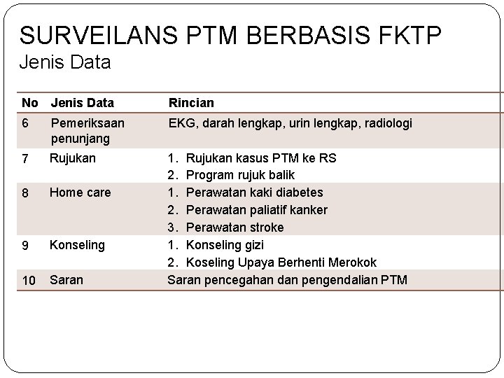 SURVEILANS PTM BERBASIS FKTP Jenis Data No Jenis Data Rincian 6 Pemeriksaan penunjang EKG, SURVEILANS PTM BERBASIS FKTP Jenis Data No Jenis Data Rincian 6 Pemeriksaan penunjang EKG,