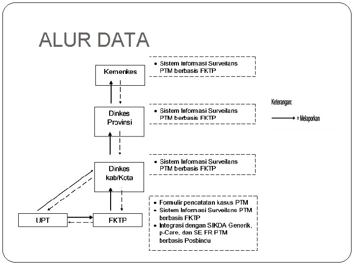 ALUR DATA 