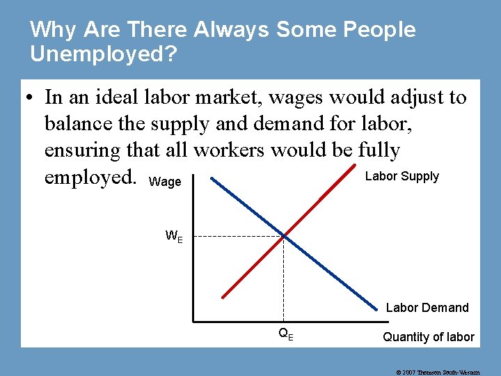 Why Are There Always Some People Unemployed? • In an ideal labor market, wages