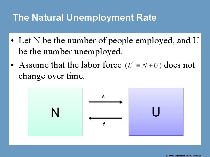 The Natural Unemployment Rate • Let N be the number of people employed, and