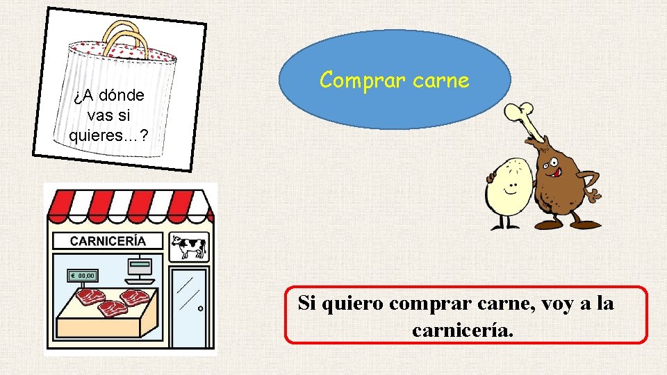¿A dónde vas si quieres…? Comprar carne Si quiero comprar carne, voy a la