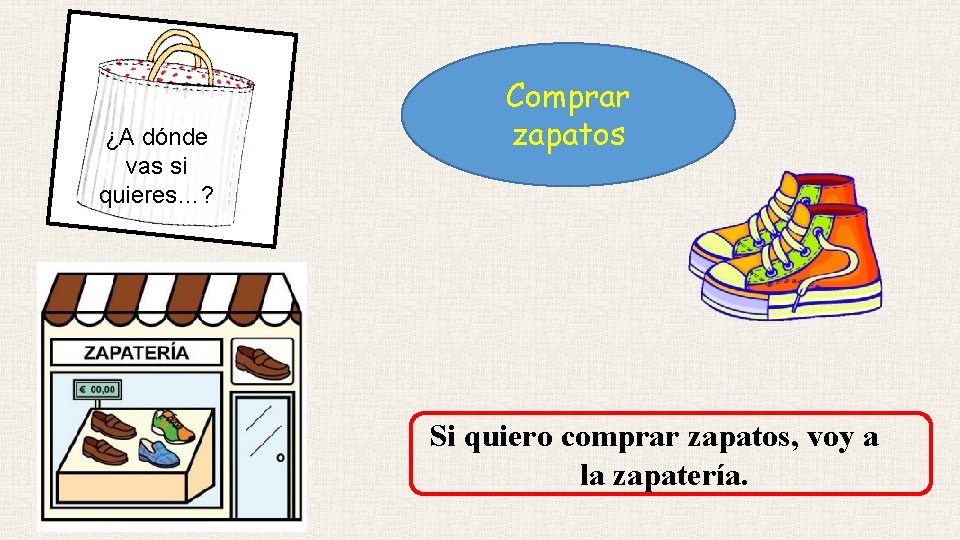 ¿A dónde vas si quieres…? Comprar zapatos Si quiero comprar zapatos, voy a la