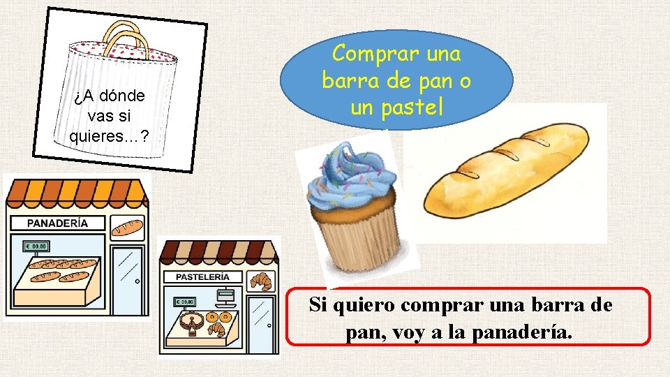¿A dónde vas si quieres…? Comprar una barra de pan o un pastel Si