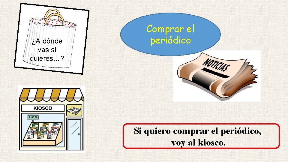 ¿A dónde vas si quieres…? Comprar el periódico Si quiero comprar el periódico, voy