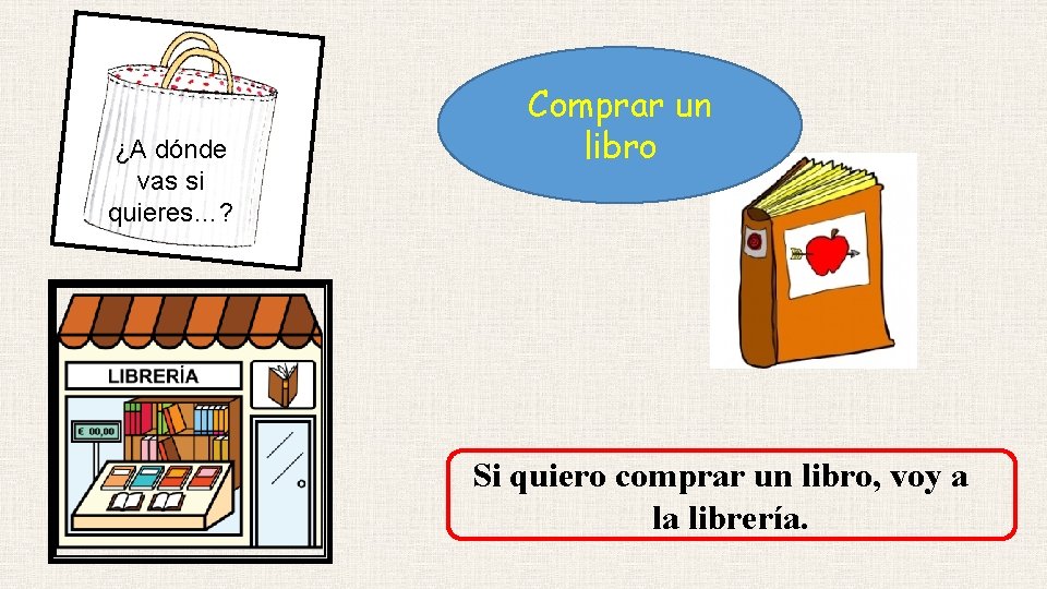 ¿A dónde vas si quieres…? Comprar un libro Si quiero comprar un libro, voy