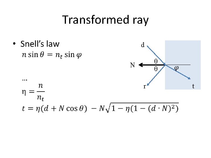 Transformed ray • d θ θ N r t 
