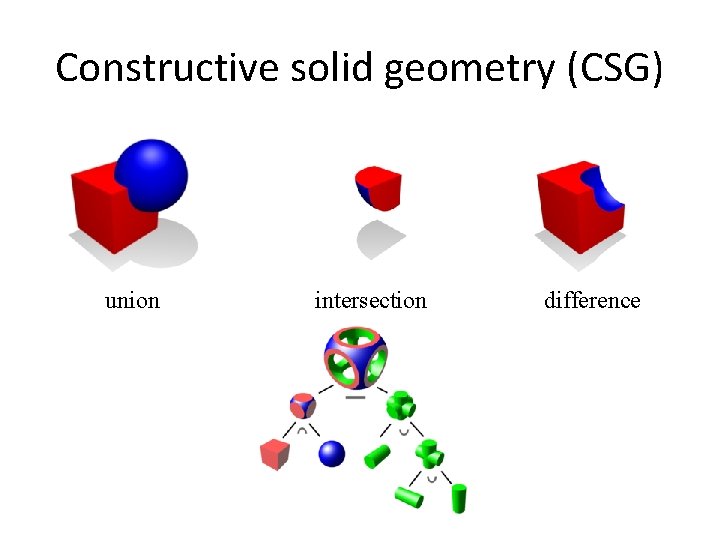 Constructive solid geometry (CSG) union intersection difference 