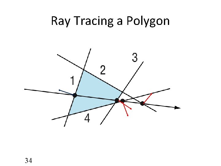 Ray Tracing a Polygon 34 