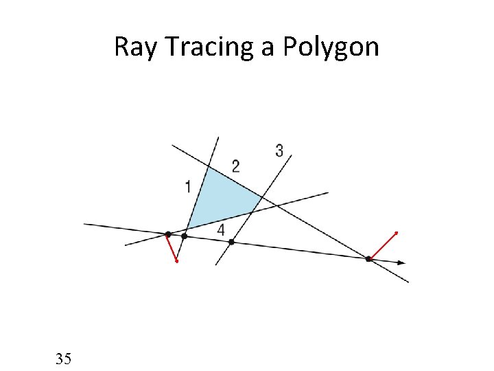 Ray Tracing a Polygon 35 