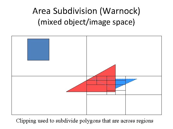 Area Subdivision (Warnock) (mixed object/image space) Clipping used to subdivide polygons that are across