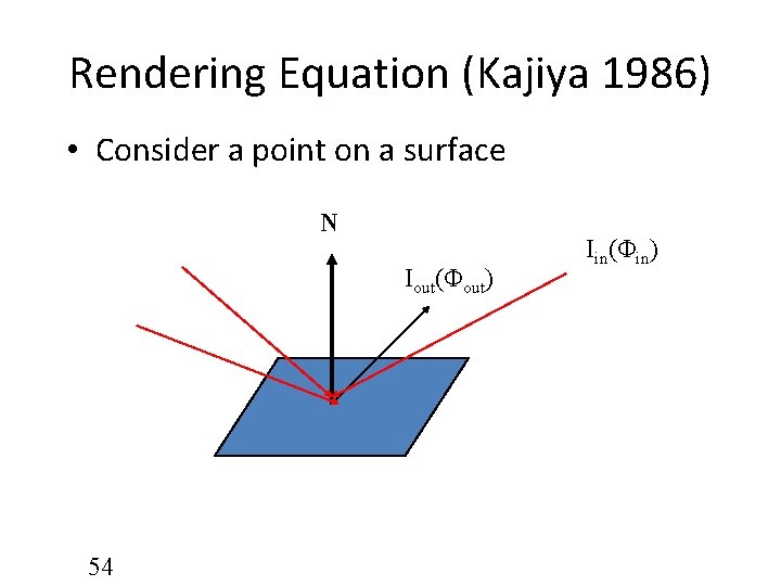 Rendering Equation (Kajiya 1986) • Consider a point on a surface N Iout(Φout) 54