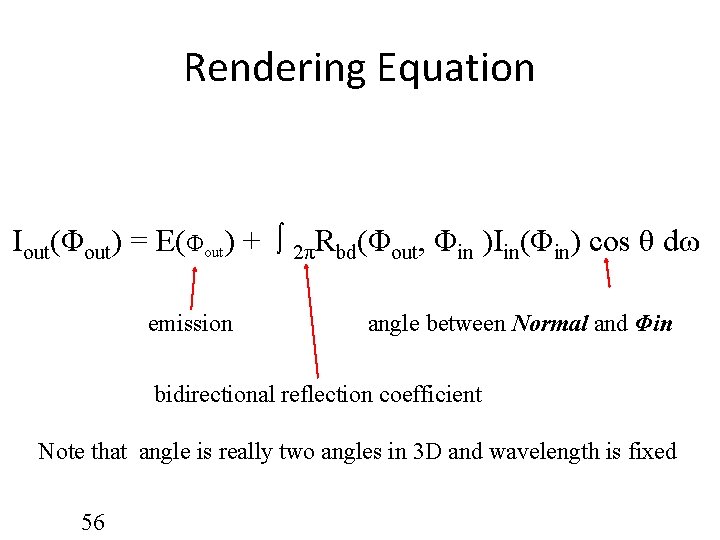Rendering Equation Iout(Φout) = E(Φout) + ∫ 2πRbd(Φout, Φin )Iin(Φin) cos θ dω emission