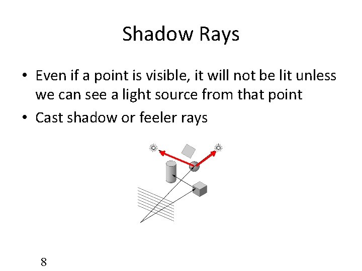 Shadow Rays • Even if a point is visible, it will not be lit