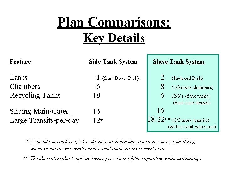 Plan Comparisons: Key Details Feature Side-Tank System Lanes Chambers Recycling Tanks 1 (Shut-Down Risk)
