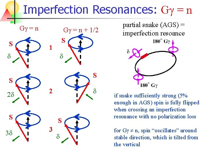 Rhic Spin Recent Progress And Future Prospects Alessandro
