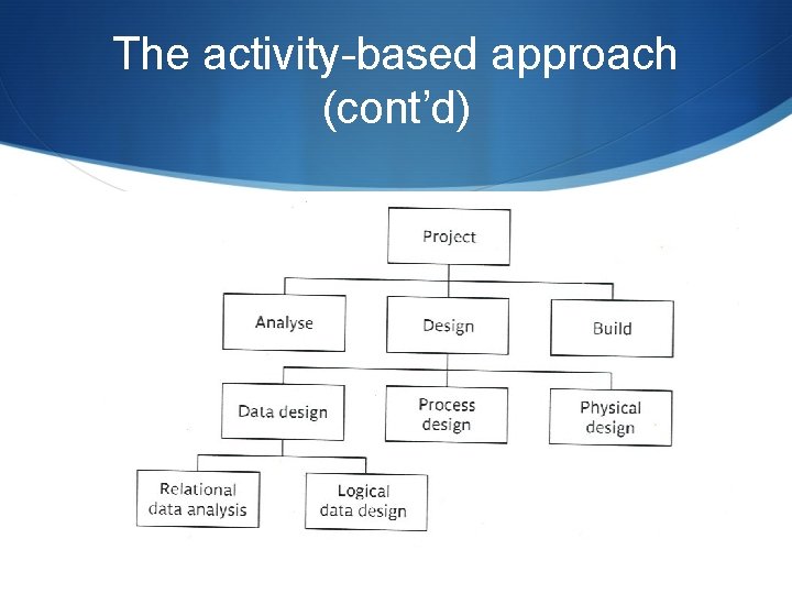 The activity-based approach (cont’d) 