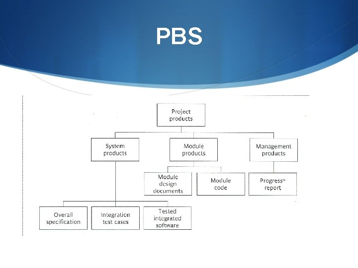 PBS 