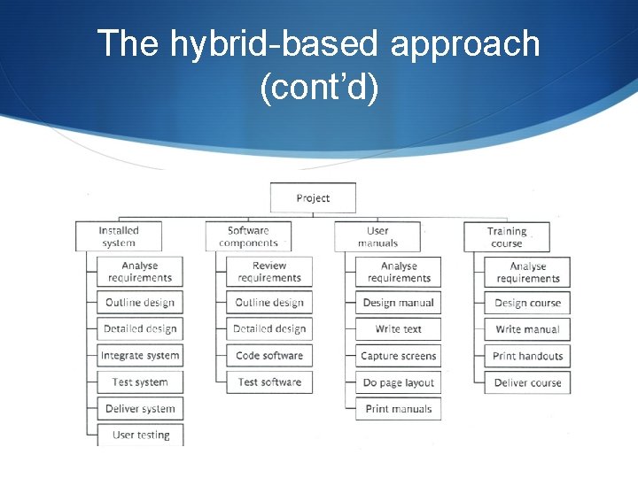 The hybrid-based approach (cont’d) 